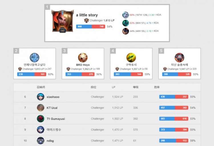 成熟球员才 成熟球员才